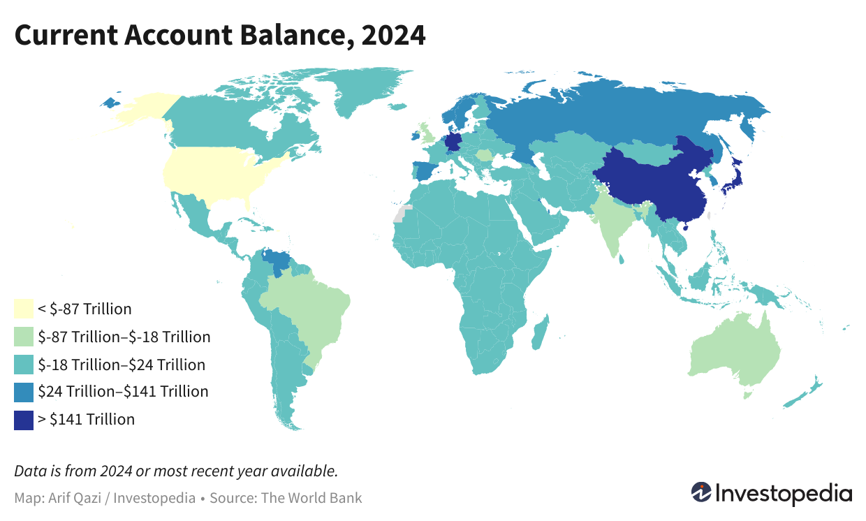 Current Account Balance, 2024
